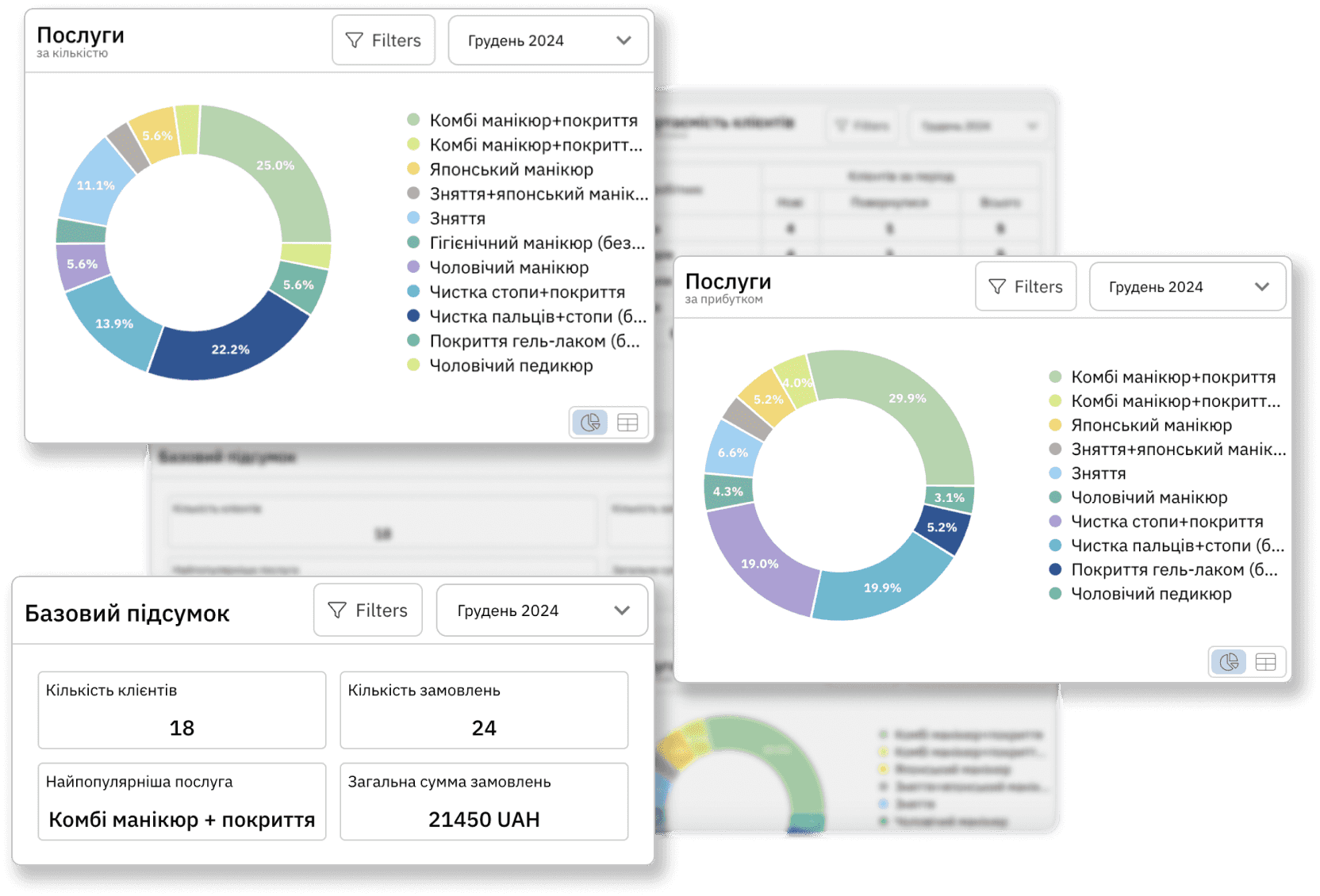 Статистика та Аналітика